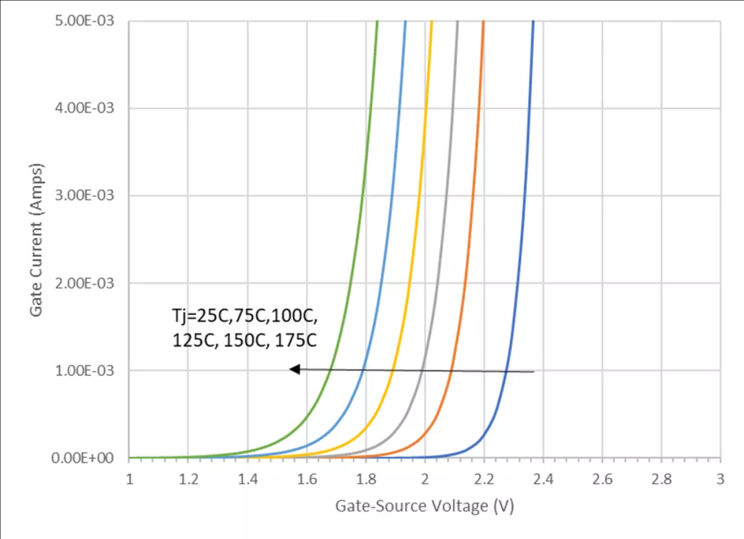 使用双栅极配置的 SiC FET 进行电路?；? width=