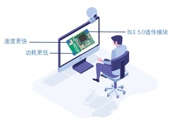 如何选择最适合你的物联网无线通信技术？