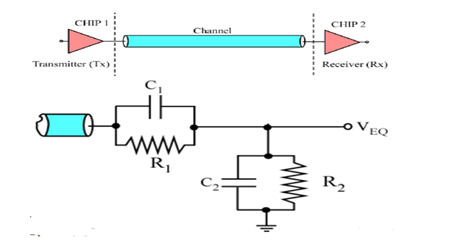 一文带你了解传输线理论