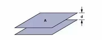 高速电路PCB布线需要注意哪些问题？