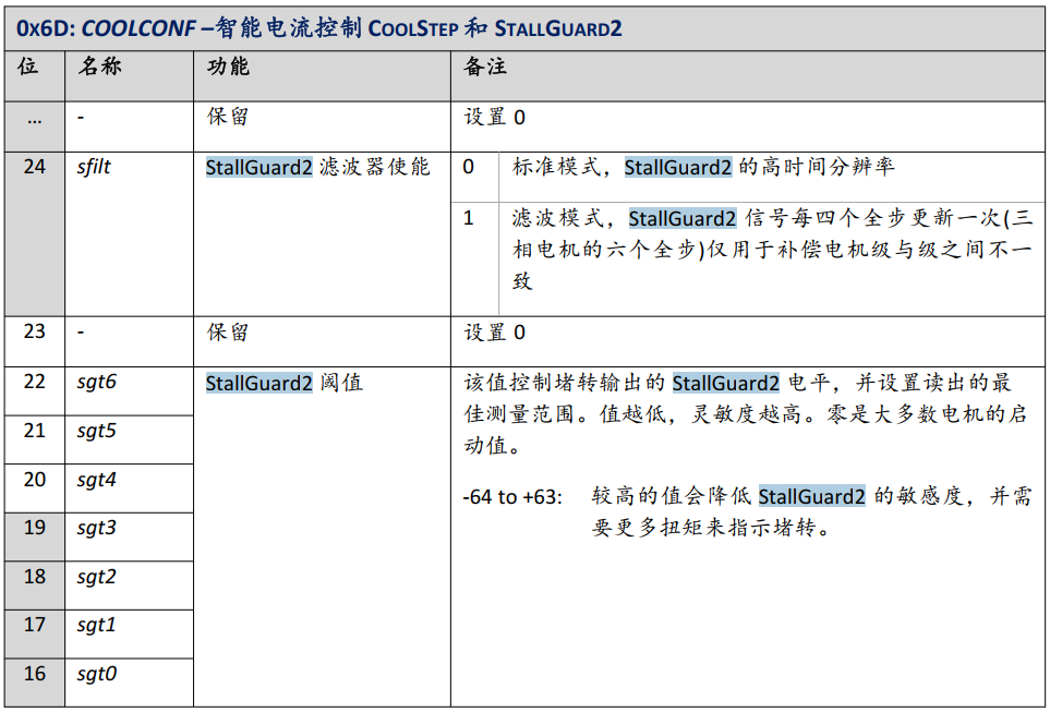 基于TMC5160 StallGuard2实战案例分享 基于TMC5160 StallGuard2实战案例分享