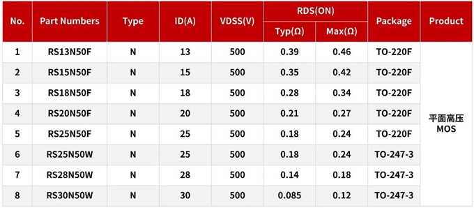 RS瑞森半导体MOS管在便携式储能电源上的应用 RS瑞森半导体MOS管在便携式储能电源上的应用