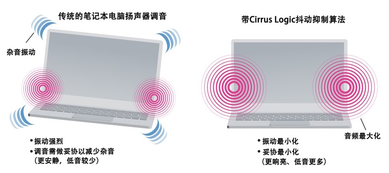 如何解决超薄笔记本电脑的音频挑战？