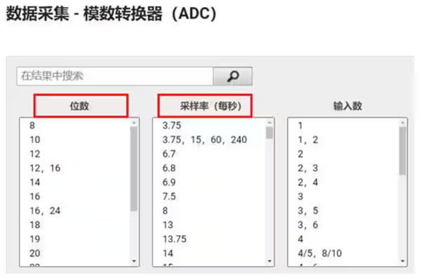 Σ －Δ ADC的高精度数模转化，是如何实现的？