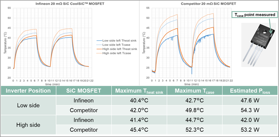 采用增强互连封装技术的1200 V SiC MOSFET单管设计高能效焊机