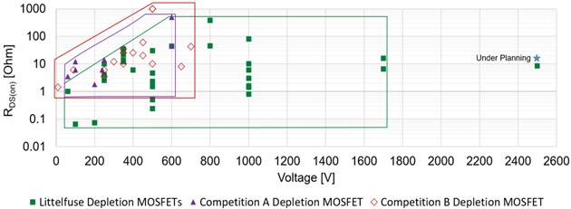 耗尽型功率MOSFET:被忽略的MOS产品 耗尽型功率MOSFET:被忽略的MOS产品