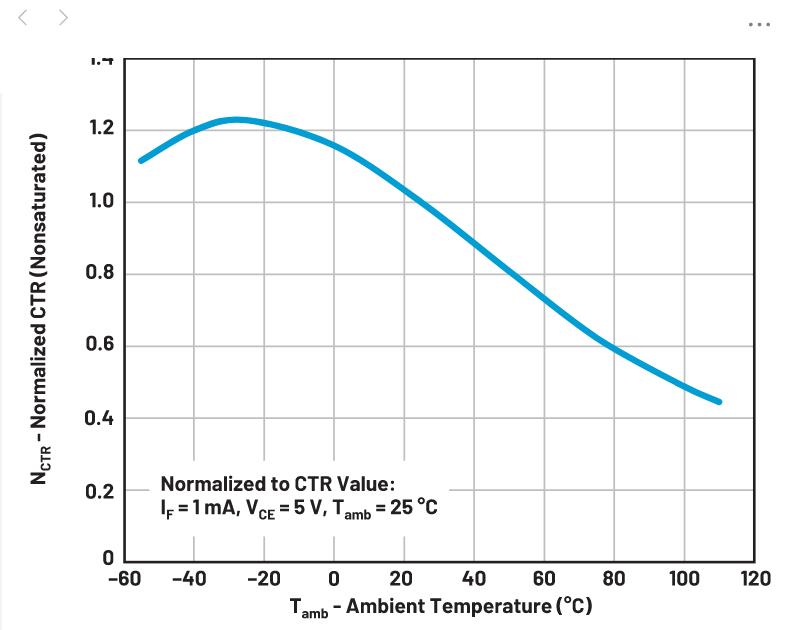 你知道吗？隔离式DC-DC转换无需使用光耦合器