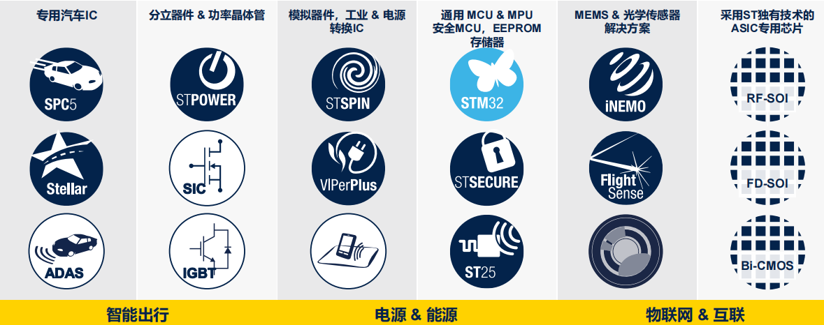 ST:不止于“芯”,半导体业如何为ESG可持续发展赋能