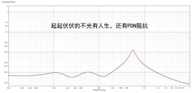电容搞搞“振”，PDN有帮衬