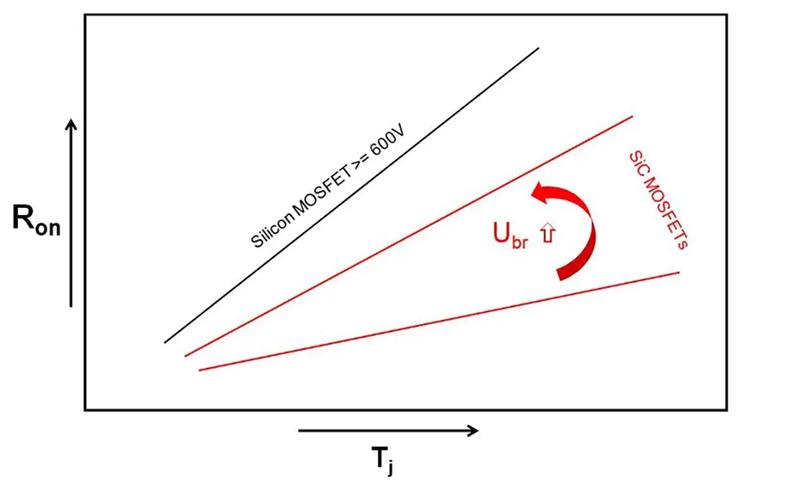 双运放电流源的基本操作