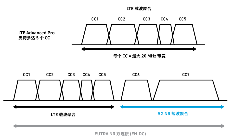 详解多路复用器滤波器 详解多路复用器滤波器