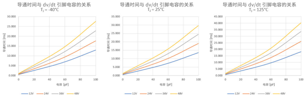6秒！故障发生时的极限响应，谁来守护？