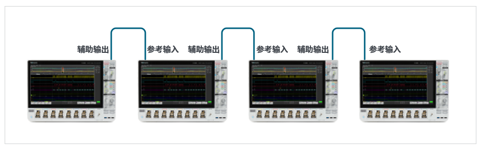 如何实现MSO 示波器更多通道的测试