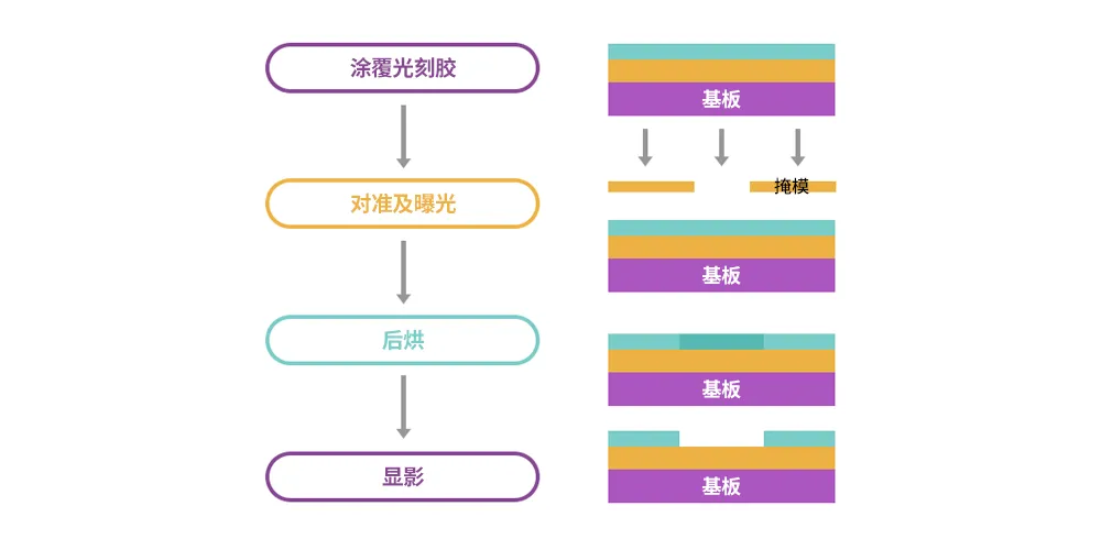 半导体后端工艺｜第七篇：晶圆级封装工艺