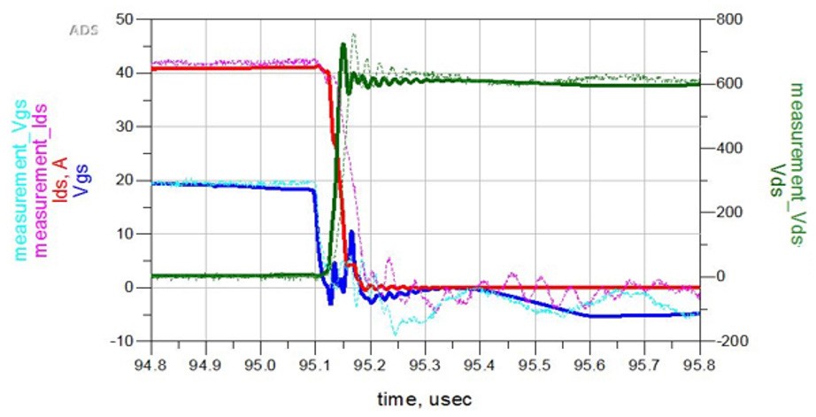 电动汽车和混动汽车DC-DC转换器的创新设计与测试方法