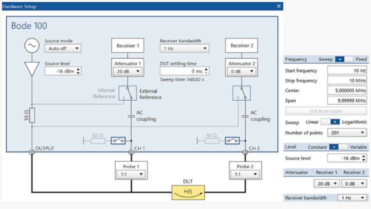 如何测量PMIC的PSRR