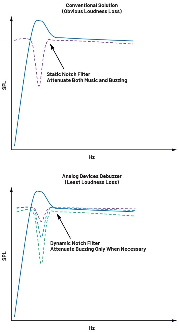 实现物流和零售自动化——第2部分