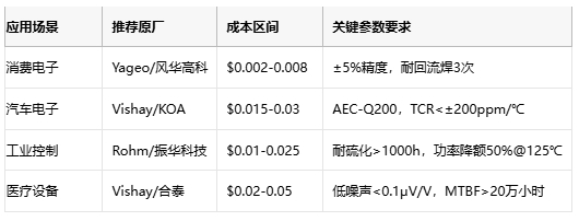 厚膜电阻技术解析与应用选型指南