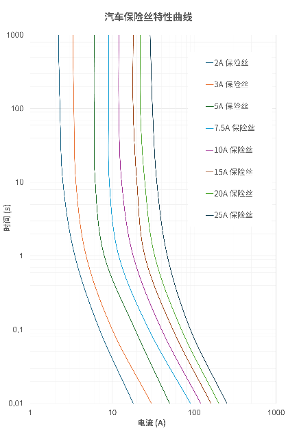 非线性响应破局！新一代eFuse跳变曲线如何提升能效？