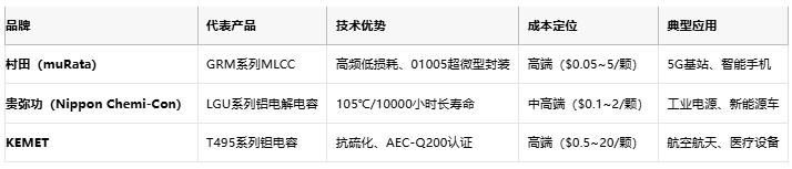 电容选型避坑手册：参数、成本与场景化适配逻辑