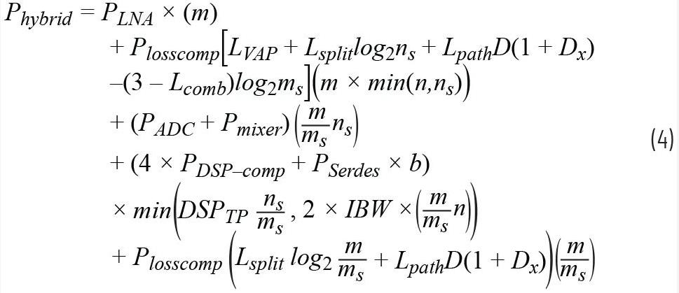 关于相控阵三种波束成型架构的那些事儿~ 关于相控阵三种波束成型架构的那些事儿~