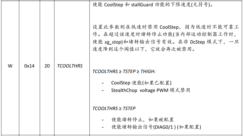 基于TMC5160 StallGuard2实战案例分享 基于TMC5160 StallGuard2实战案例分享