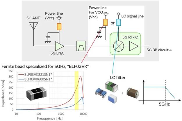 5G通信环境中，解决Wi－Fi电波干扰，做到“对症下药”是关键！
