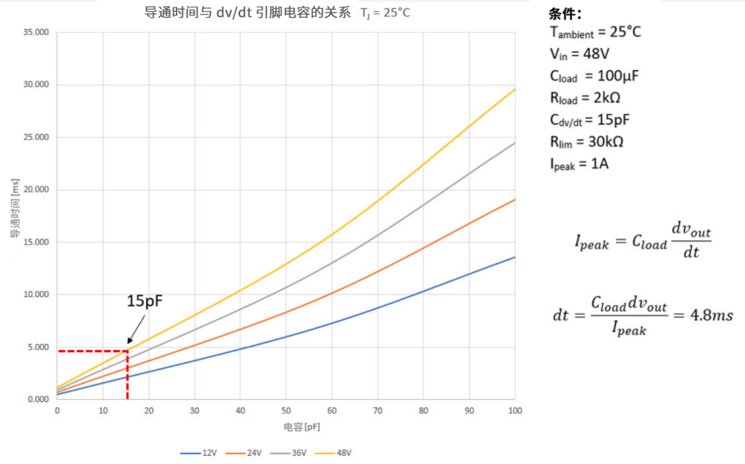 6秒！故障发生时的极限响应，谁来守护？