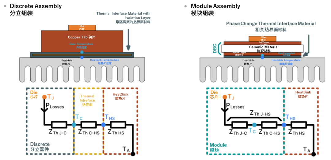 续航焦虑怎么破？高效率直流快充方案给你新灵感