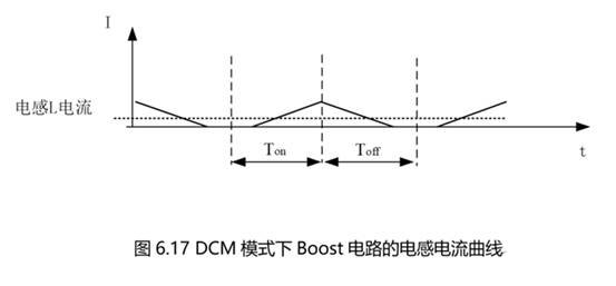 Boost电路的CCM模式与DCM模式
