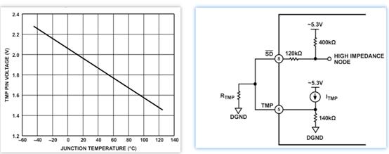 实战分享：肿瘤电场治疗硬件设计方案
