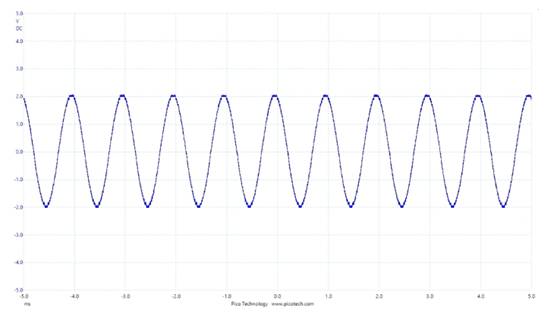 使用运算放大器分割电压轨以创建虚拟地