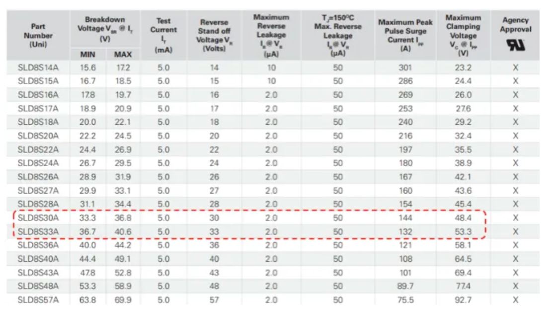 汽车抛负载Load Dump 汽车抛负载Load Dump