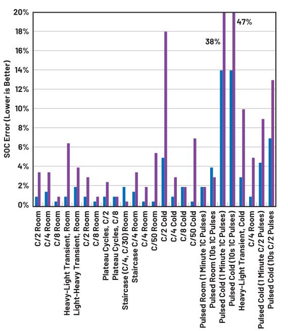 深度剖析手持设备中的电池管理对成本控制的影响 深度剖析手持设备中的电池管理对成本控制的影响