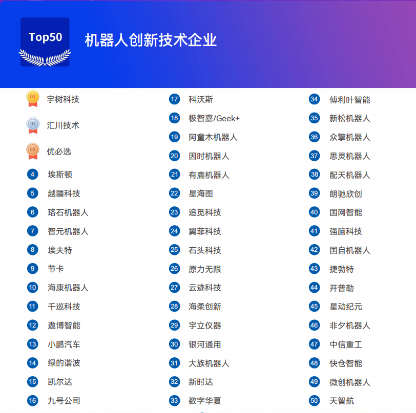 《2025机器人+应用与产业链新一轮加速发展蓝皮书》电子版限免下载！