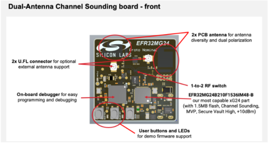 告别模糊定位:蓝牙信道探测如何为自动驾驶与智慧物流提供可靠“慧眼” 告别模糊定位:蓝牙信道探测如何为自动驾驶与智慧物流提供可靠“慧眼”