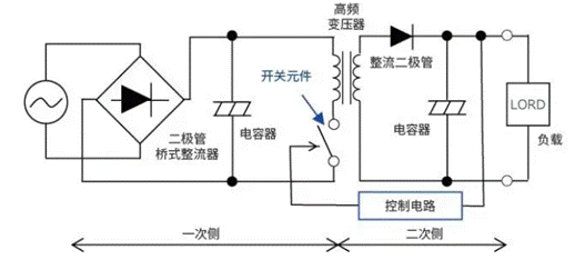 【干货】带你解锁AC／DC、DC／DC转换器