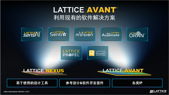 莱迪思推出Avant平台，解锁FPGA创新新高度