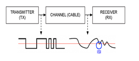 一文带你了解传输线理论