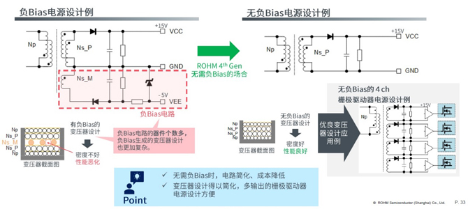 25倍产能提升，罗姆开启十年SiC扩张之路