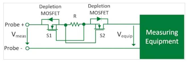 耗尽型功率MOSFET:被忽略的MOS产品 耗尽型功率MOSFET:被忽略的MOS产品