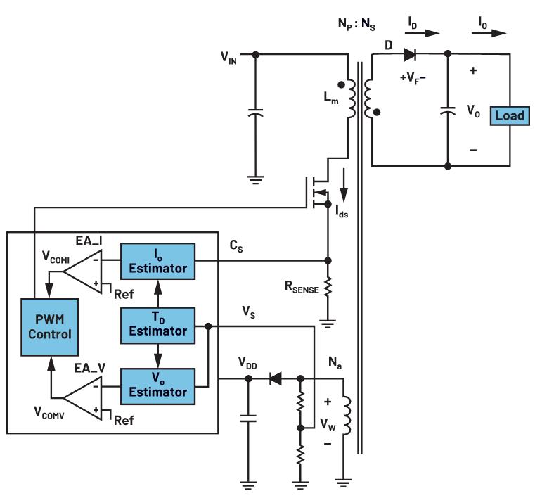 你知道吗？隔离式DC-DC转换无需使用光耦合器
