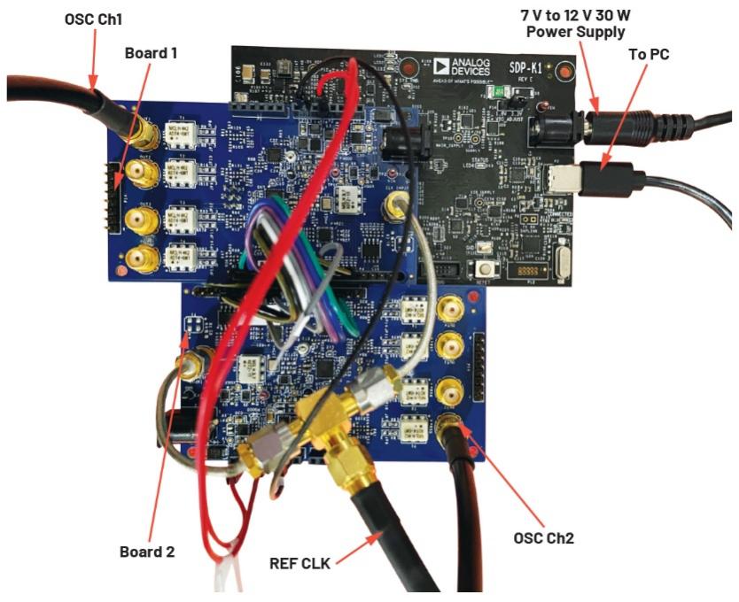 释放开源评估平台的潜力，制作超声发射子系统的原型