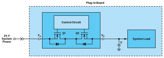 集成理想二极管、源选择器和eFuse有助于增强系统鲁棒性