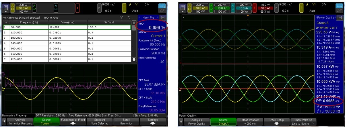 电动汽车和混动汽车DC-DC转换器的创新设计与测试方法