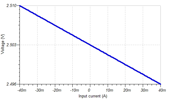 使用运算放大器分割电压轨以创建虚拟地