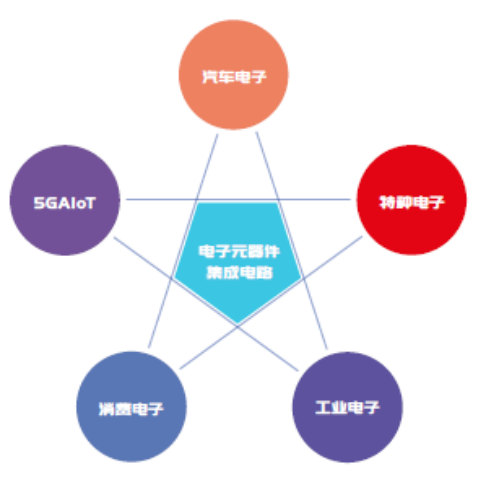 第104届中国电子展--国际元器件及信息技术应用展