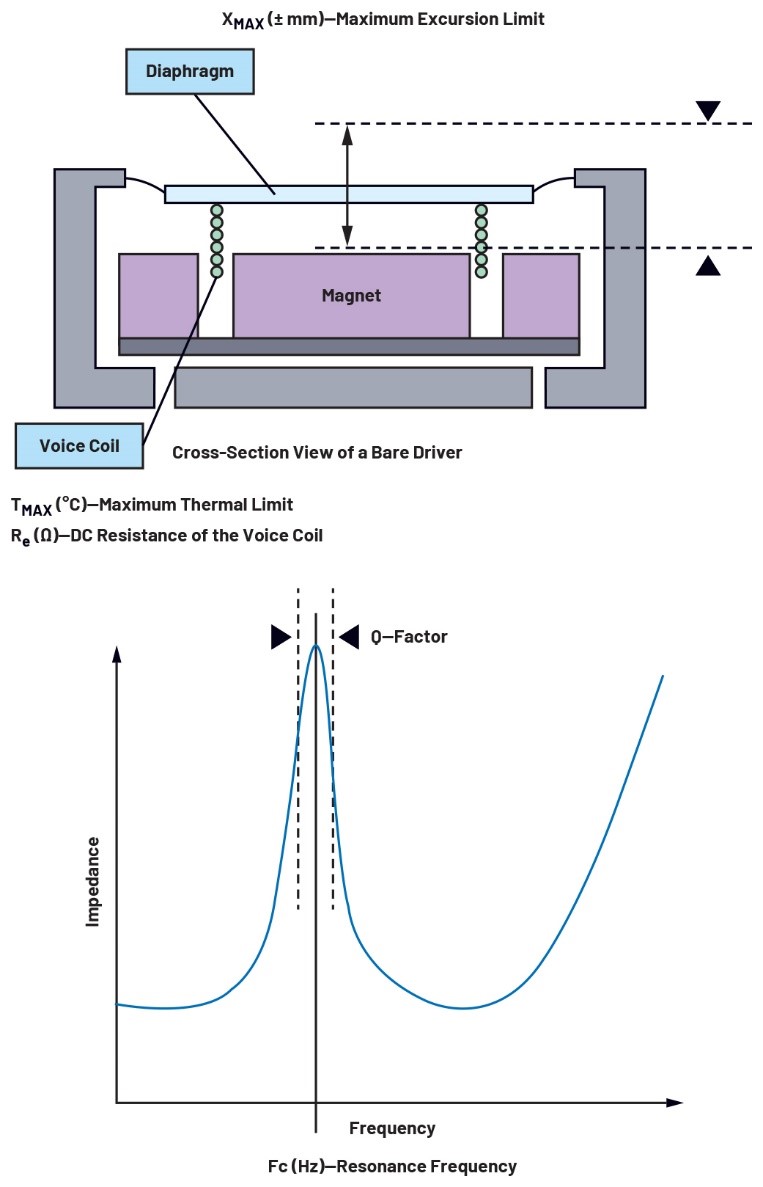 实现物流和零售自动化——第2部分