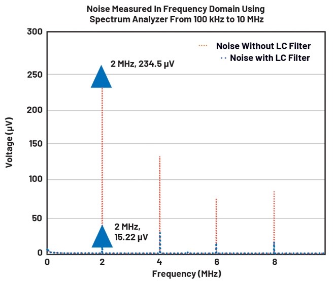 如何优化超低噪声μModule稳压器的二阶输出滤波器