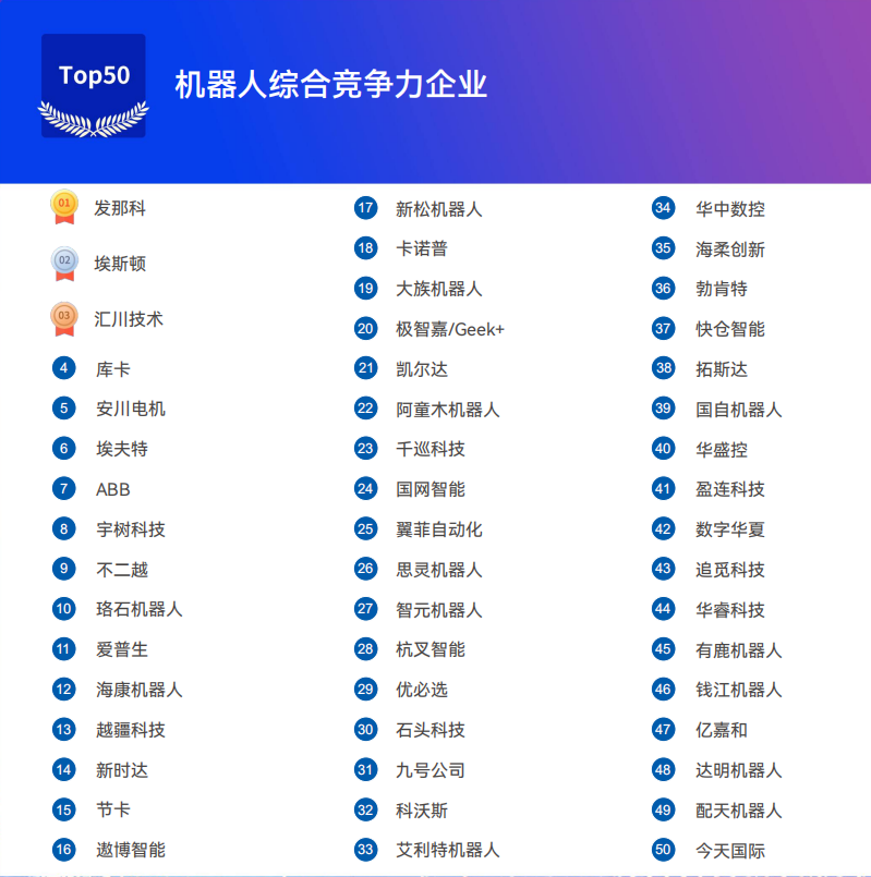 《2025机器人+应用与产业链新一轮加速发展蓝皮书》电子版限免下载！